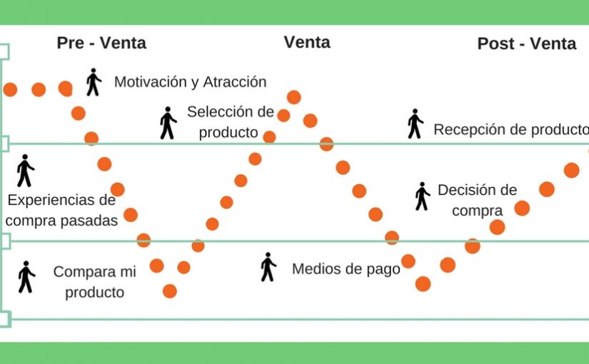 El viaje del Usuario