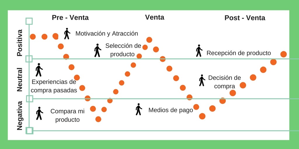 El viaje del Usuario